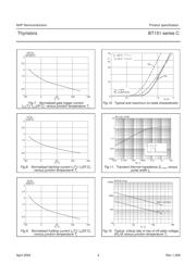 BT151-800C,127 datasheet.datasheet_page 5