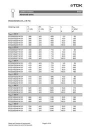 B72220S0200K131 datasheet.datasheet_page 6