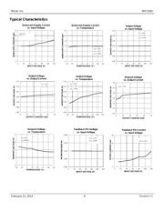 MIC5282YMME datasheet.datasheet_page 6