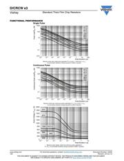 CRCW04021K30FKED datasheet.datasheet_page 4