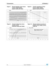 STPS2045CGY-TR datasheet.datasheet_page 4