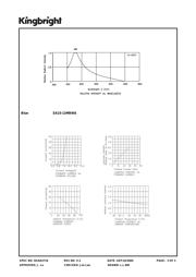 SA15-11MBWA datasheet.datasheet_page 3