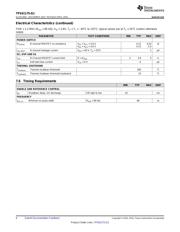 TPS61175QPWPRQ1 datasheet.datasheet_page 6