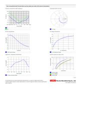 C0805C106K8RACTU datasheet.datasheet_page 2