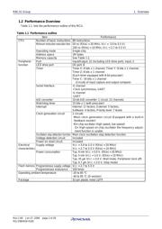 R5F21114FP#U0 datasheet.datasheet_page 4