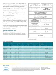 LPC2132FBD64,151 datasheet.datasheet_page 2