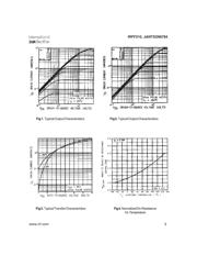 IRFF210 datasheet.datasheet_page 3