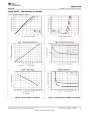 CSD17573Q5B datasheet.datasheet_page 5
