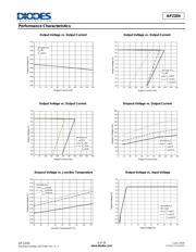 AP9101CK6-AATRG1 datasheet.datasheet_page 6