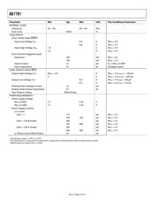 AD7781CRZ-REEL datasheet.datasheet_page 4