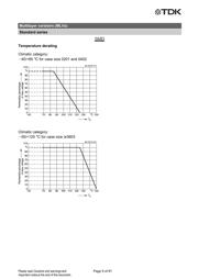 B72520T250K62 datasheet.datasheet_page 6