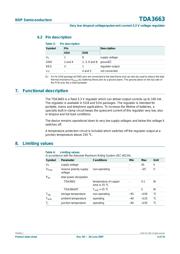 TDA7868 datasheet.datasheet_page 4