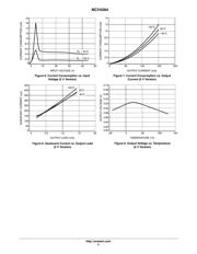 NCV4264 datasheet.datasheet_page 5