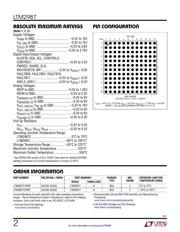 LTM2987CY#PBF datasheet.datasheet_page 2