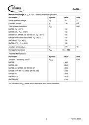 BAT68 datasheet.datasheet_page 2