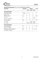 BAT68 datasheet.datasheet_page 3