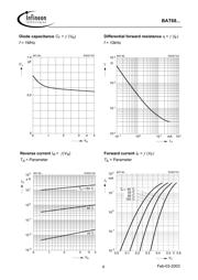 BAT68 datasheet.datasheet_page 4