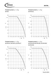 BAT68 datasheet.datasheet_page 5