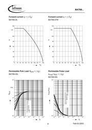 BAT68 datasheet.datasheet_page 6