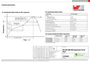 742792621 datasheet.datasheet_page 4