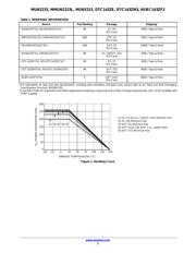 MMUN2233LT3 datasheet.datasheet_page 2