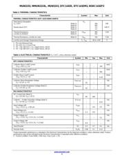 MMUN2233LT3 datasheet.datasheet_page 4