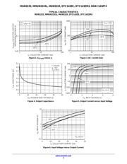 DTC143ZM3T5G datasheet.datasheet_page 5