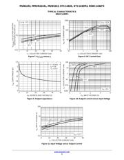 DTC143ZM3T5G datasheet.datasheet_page 6