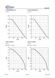 BSL215C H6327 datasheet.datasheet_page 5