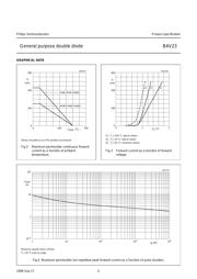 BAV23 datasheet.datasheet_page 5