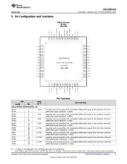 DS125DF410EVM datasheet.datasheet_page 3