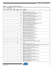 AT89LP3240-20MU datasheet.datasheet_page 5