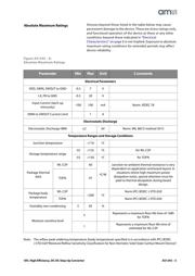 AS1345A-BWLT-15 datasheet.datasheet_page 5