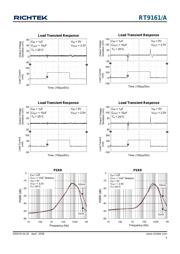 RT9161A-33PV datasheet.datasheet_page 5