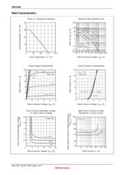 2SK3148-E datasheet.datasheet_page 3