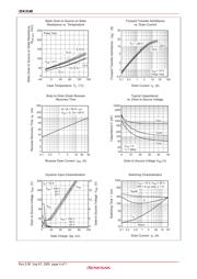 2SK3148-E datasheet.datasheet_page 4