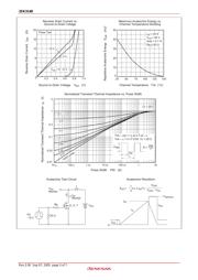 2SK3148-E datasheet.datasheet_page 5