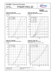 NAND02GW3B2CN6E datasheet.datasheet_page 4
