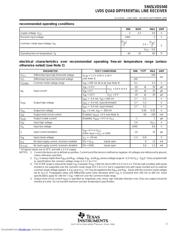 SN65LVDS048PW datasheet.datasheet_page 3