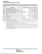 SN65LVDS048PW datasheet.datasheet_page 4