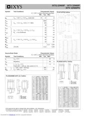 IXTQ22N60P datasheet.datasheet_page 2