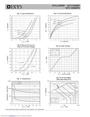 IXTQ22N60P datasheet.datasheet_page 4