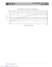 IXTQ22N60P datasheet.datasheet_page 5