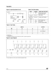 74LVX573MTR datasheet.datasheet_page 2