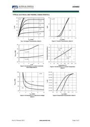 AO6402B datasheet.datasheet_page 3