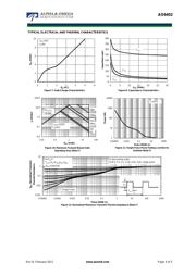 AO6402B datasheet.datasheet_page 4