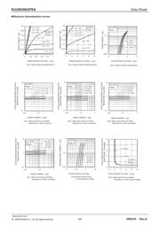 RJU003N03FRAT106 datasheet.datasheet_page 3