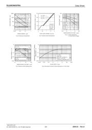 RJU003N03FRAT106 datasheet.datasheet_page 4