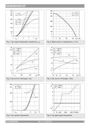 SKM300GB12V datasheet.datasheet_page 3