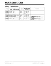 MCP102T-300E/TT datasheet.datasheet_page 2